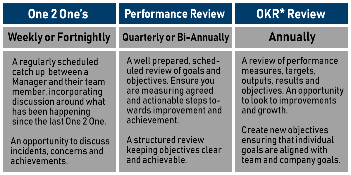 A Guide to Performance Reviews in the Workplace