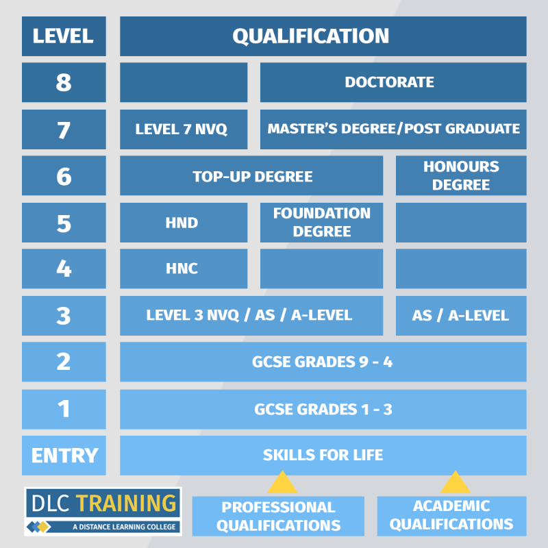 phd qualification