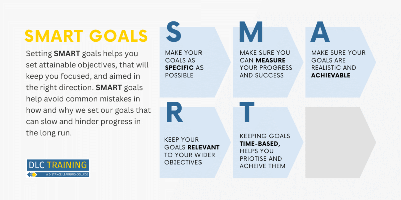 SMART Goals Explained | DLC Training - DLC Training
