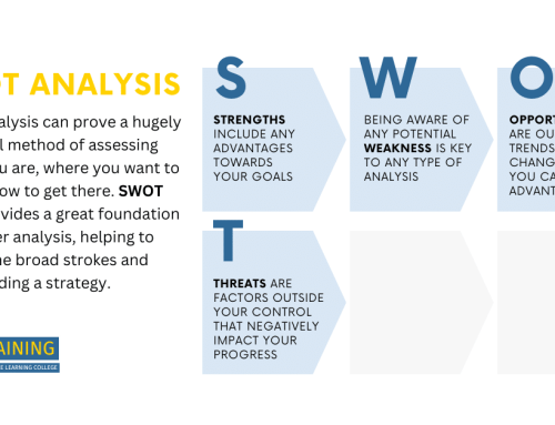 SWOT Analysis Explained