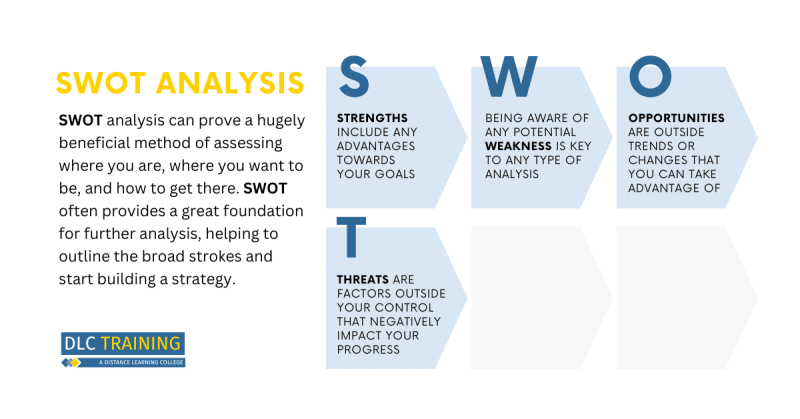 SWOT Analysis Explained - DLC Training